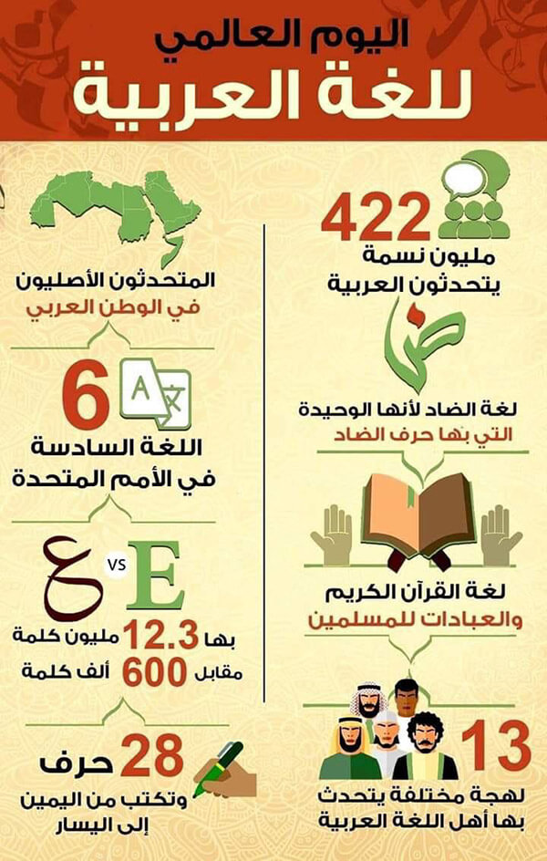 اللغة العربية عن كلمة اذاعة مدرسية