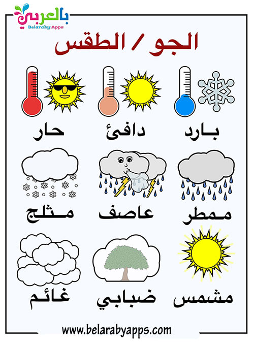اي انواع الطقس القاسي تلاحظه في الصوره امامك