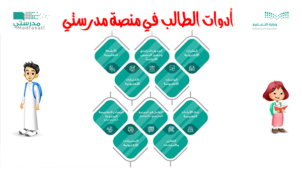 منصة مدرستي السعودية للتعليم عن بعد: مميزاتها وخدماتها ...