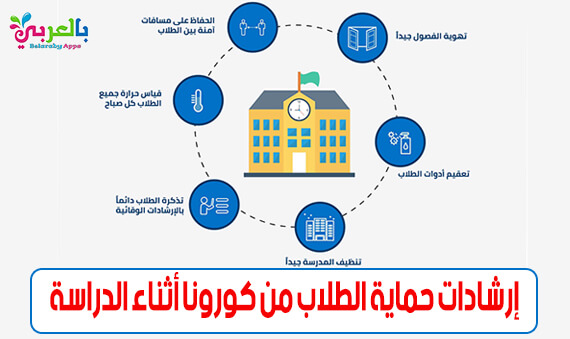 إرشادات حماية الطلاب من كورونا بالعام الدراسى الجديد