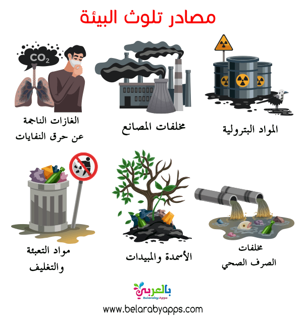 مطوية عن البيئة