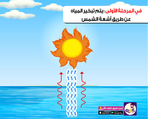 اي العمليات التاليه يتحول فيها بخار الماء الى ماء سائل