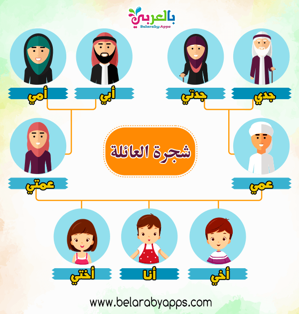 شجرة العائلة فارغة بالعربية