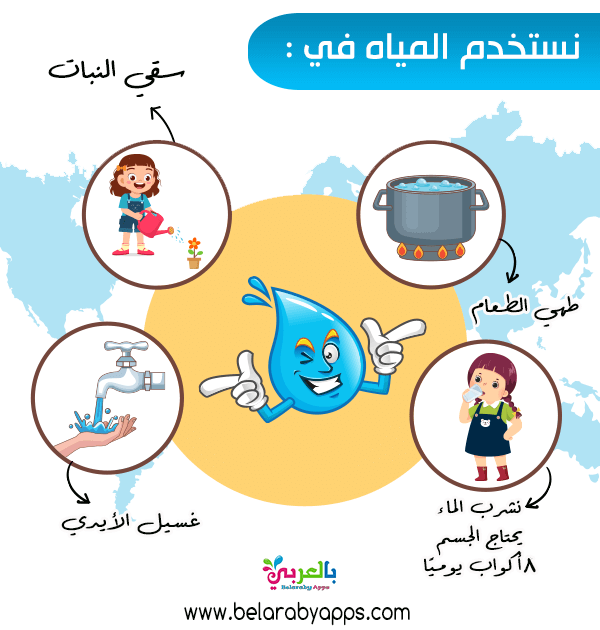 ترشيد استهلاك الماء للأطفال