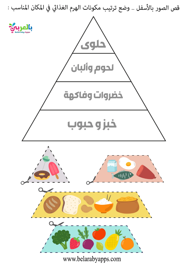 اية وحدة الغذاء