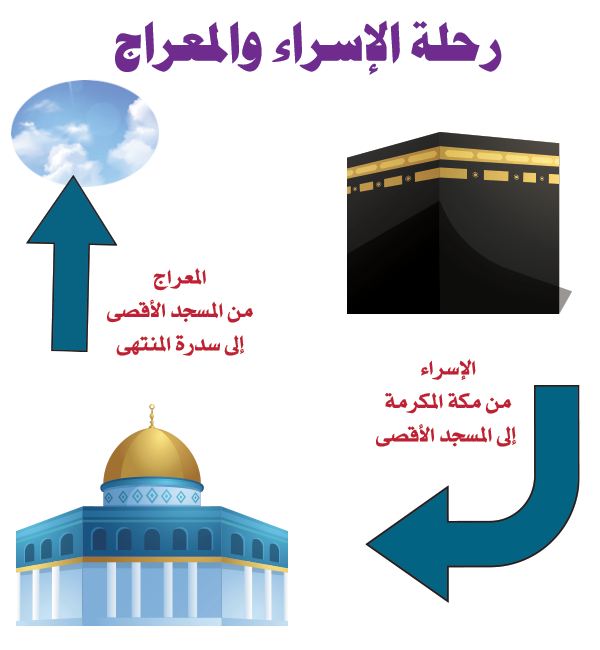 رسومات للتلوين عن الاسراء والمعراج للاطفال مع اجمل العبارات بالعربي نتعلم